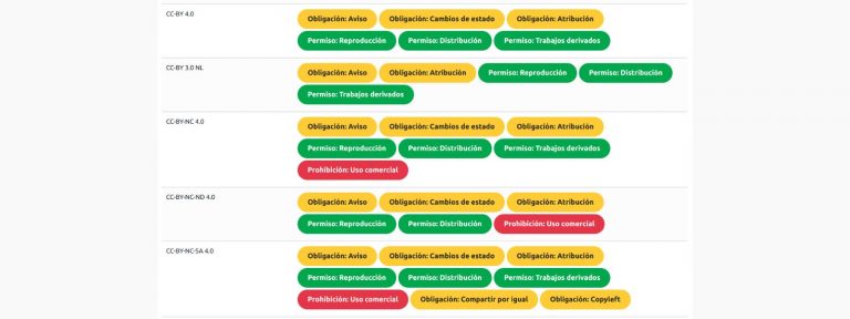 Asistente de licenza do Portal Europeo de Datos Abertos