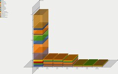 Análise de rendemento entre distintas versións de PHP