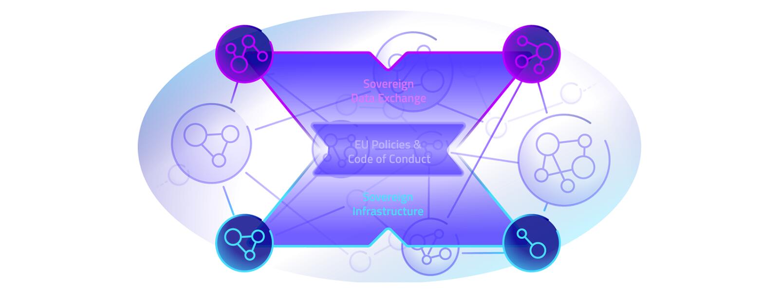 Gaia-X, plataforma europea na nube baseada en software libre
