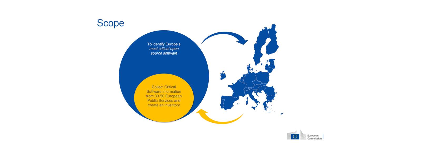 FOSSEPS – Soluciones de software libre para los servicios públicos europeos