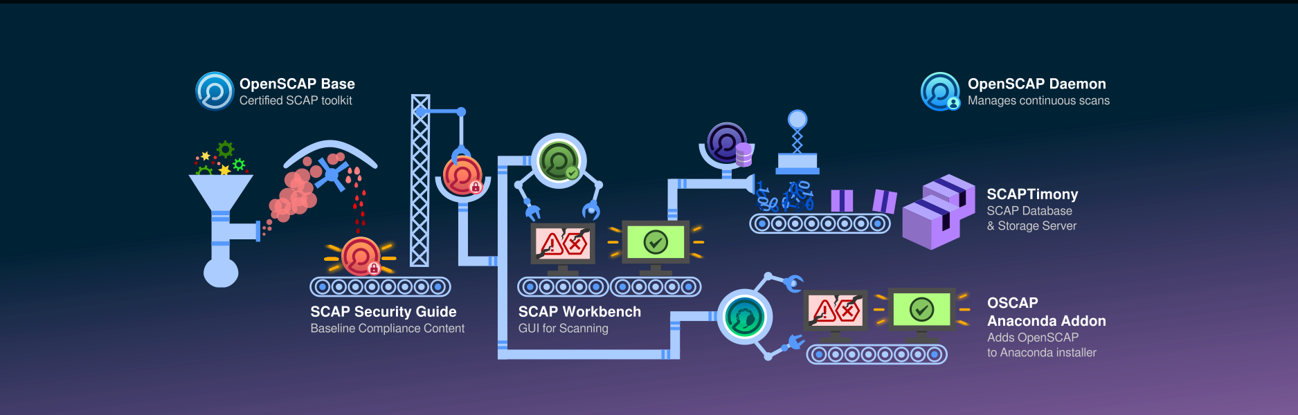 SCAP (4/4): Integrando OpenSCAP en The Foreman