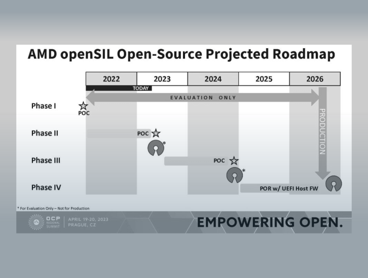 openSIL, firmware máis aberto de AMD