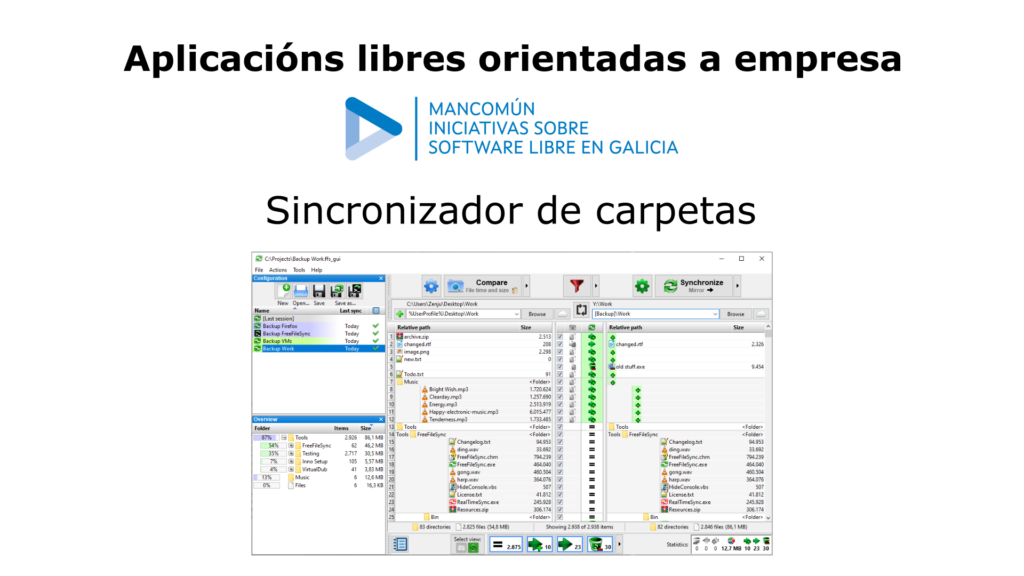 Portada de Aplicaciones libres orientadas a empresa - sincronizador de carpetas