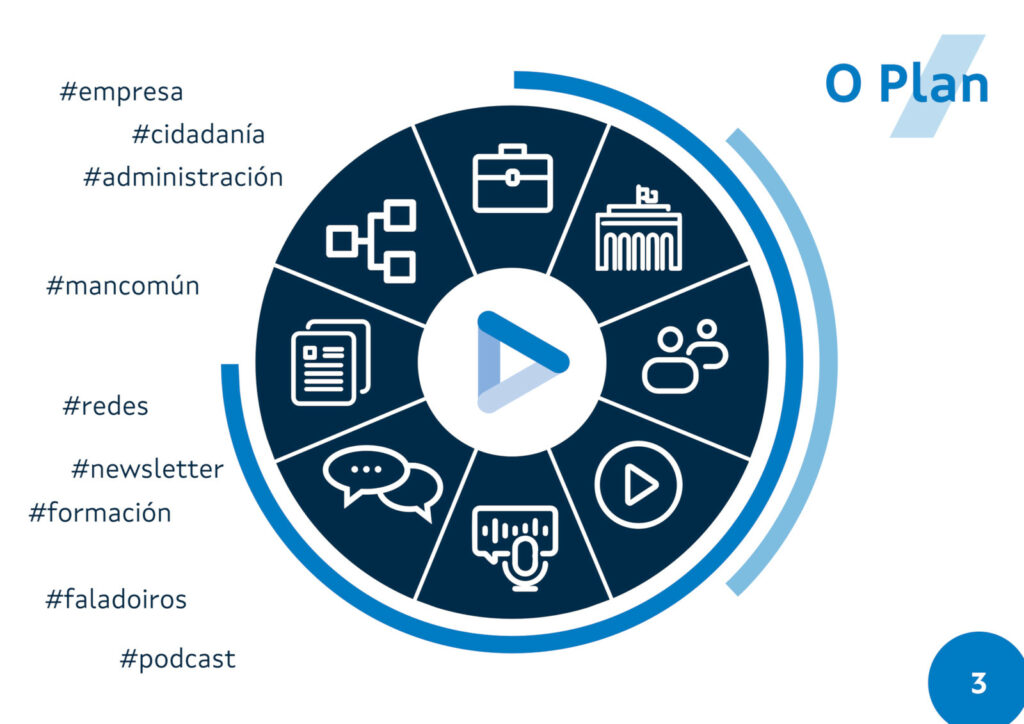 Infografía del plan