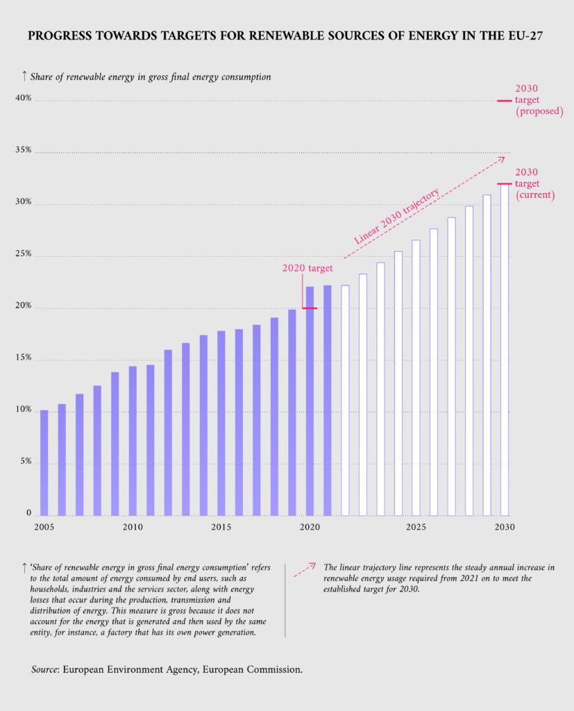 Gráfica cos datos enerxéticos