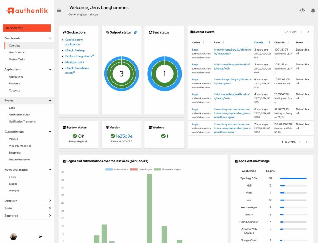 captura de pantalla de authentik
panel de control