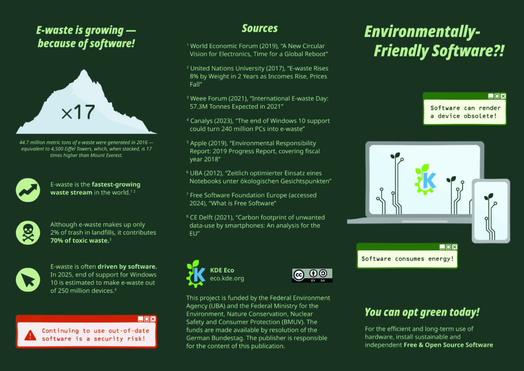 Resumen de los puntos de KDE Eco