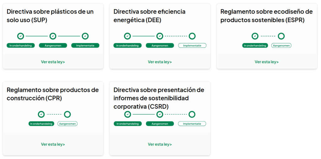 Directivas