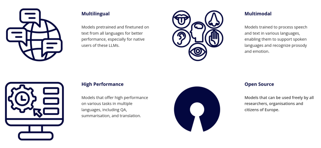 Multilingual
Multimodal
High Performance
Open Source
