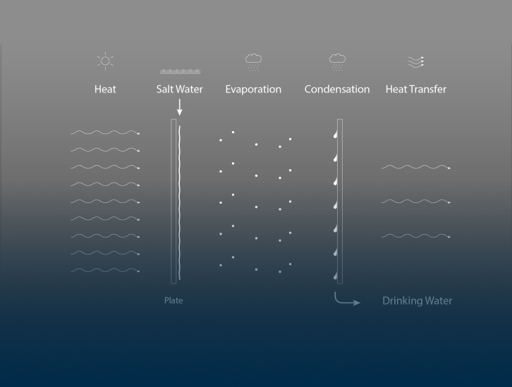Open Water: Acceso universal á auga
