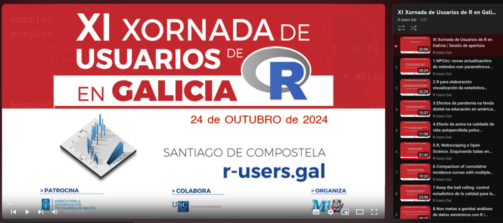 Lista de reprodución dos vídeos