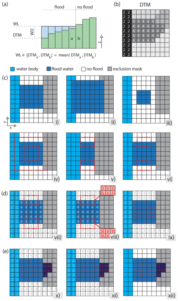 explicación visual do raster