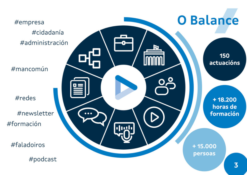 Puntos principais do balance