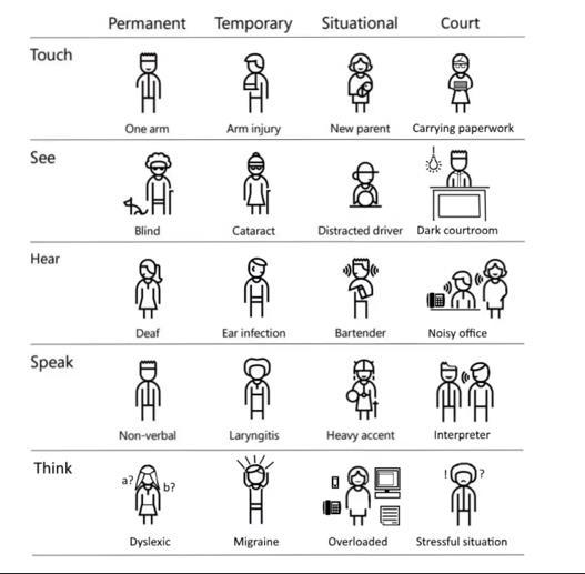 tabla de discapacidades
