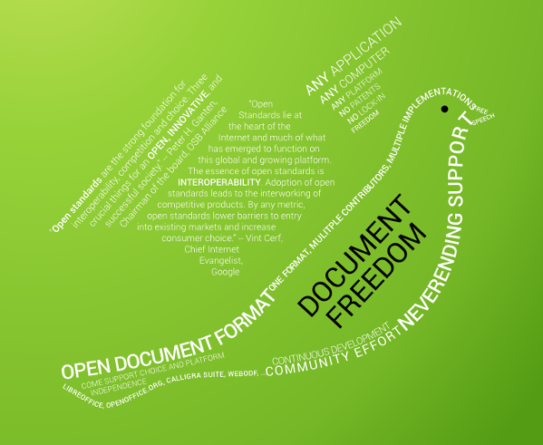 A imaxe presenta un fondo verde coas palabras "Formato de Documento Aberto" escritas en texto branco na parte superior. Debaixo dase unha lista de diversos termos relacionados co formato de documento, como "Formato de Documento Aberto" ou "Formato de Documento". O resto da imaxe está repleto de texto negro máis pequeno que ofrece información adicional sobre estes termos.