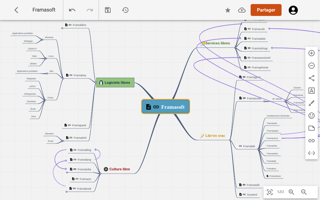 A imaxe mostra un diagrama de mapa mental nunha interface de software chamada "Framasoft". No centro do diagrama atópase o nodo principal "Framasoft", dende o cal ramifícanse varias categorías relacionadas co software. Estas categorías inclúen "Logiciel libre", "Services", "Libren vrac" e "Culture libre". Cada categoría ten subnodos que detallan aspectos específicos, como "Applications", "Web", "Libraries" e "Open Source" baixo "Logiciel libre", e "Cloud", "SaaS" e "Open Source" baixo "Services". O diagrama está deseñado para ser accesible, cunha interface limpa e unha estrutura clara que facilita a navegación e a comprensión da información.